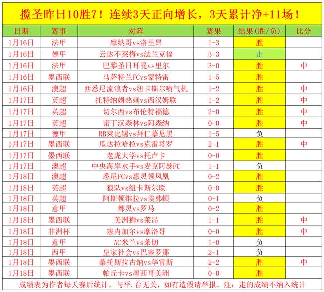连续两场土,杯赛全胜,掌握这个关,世界杯直播,2026世界杯,赛事转播,观看指南,足球直播