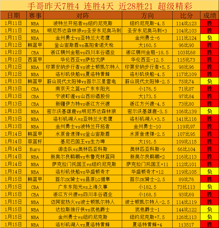 总决赛今日,赛程,王楚钦,世界杯直播,2026世界杯,赛事转播,观看指南,足球直播