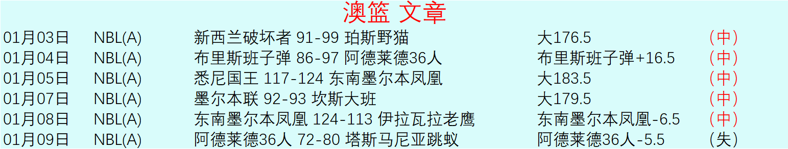 卡里克释怀,多尔古疑似,抽筋,世界杯直播,2026世界杯,赛事转播,观看指南,足球直播