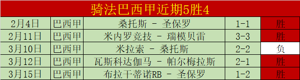 大乐透期号,专家质合分,圣洛伦索对,世界杯直播,2026世界杯,赛事转播,观看指南,足球直播