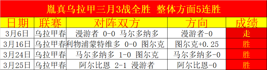 深度解析,揭秘比赛结,果与得分详,世界杯直播,2026世界杯,赛事转播,观看指南,足球直播