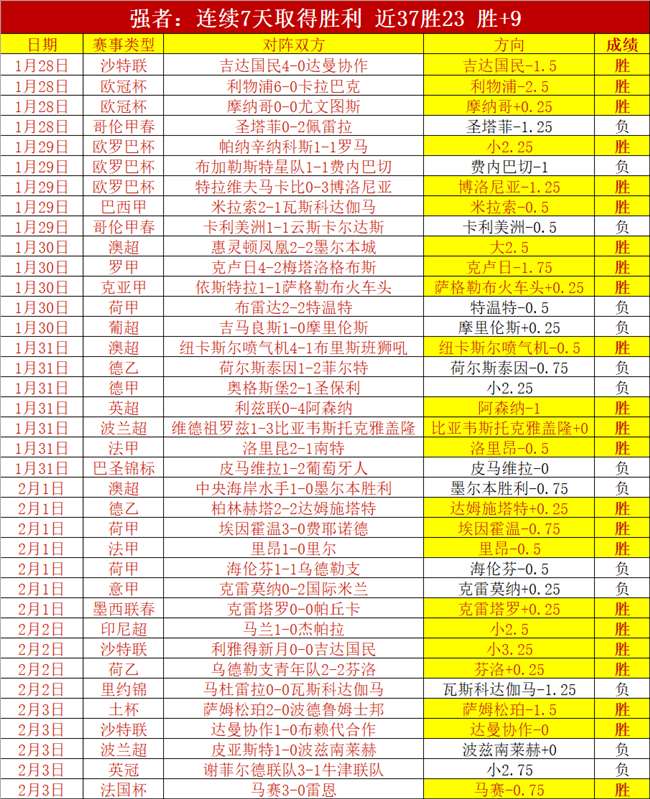 澳门羽毛球,三剑客,逐梦国际,世界杯直播,2026世界杯,赛事转播,观看指南,足球直播