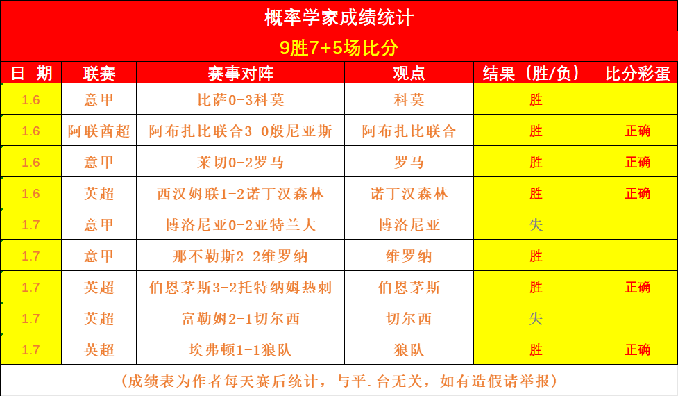凯尔特人战,胜掘金,布朗得分助,世界杯直播,2026世界杯,赛事转播,观看指南,足球直播