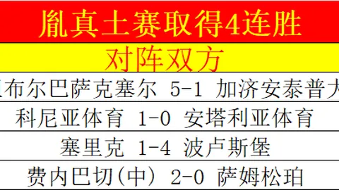 “连续两场土杯赛全胜！掌握这个关键情报，本战稳操胜券！🔥🏆