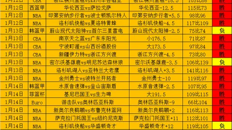 WTT总决赛今日赛程：王楚钦、王曼昱激战四强，央视新闻客户端同步直播