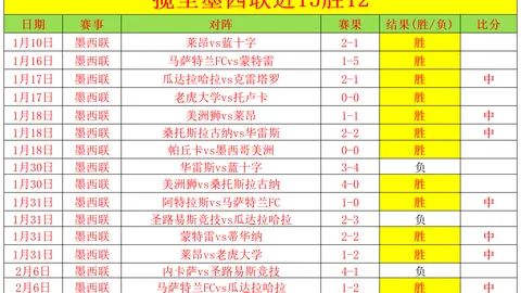 巴薩16歲新星拉米納·亞馬爾創西甲最年輕首發新紀錄！