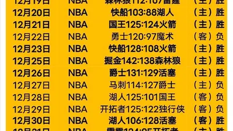 梅西因脚伤告别两场世界杯预选赛