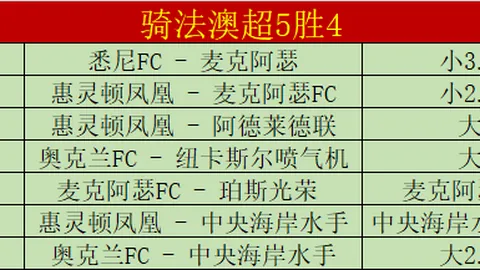 激情对决！阿森纳主场强势迎战利物浦，谁能笑到最后？
